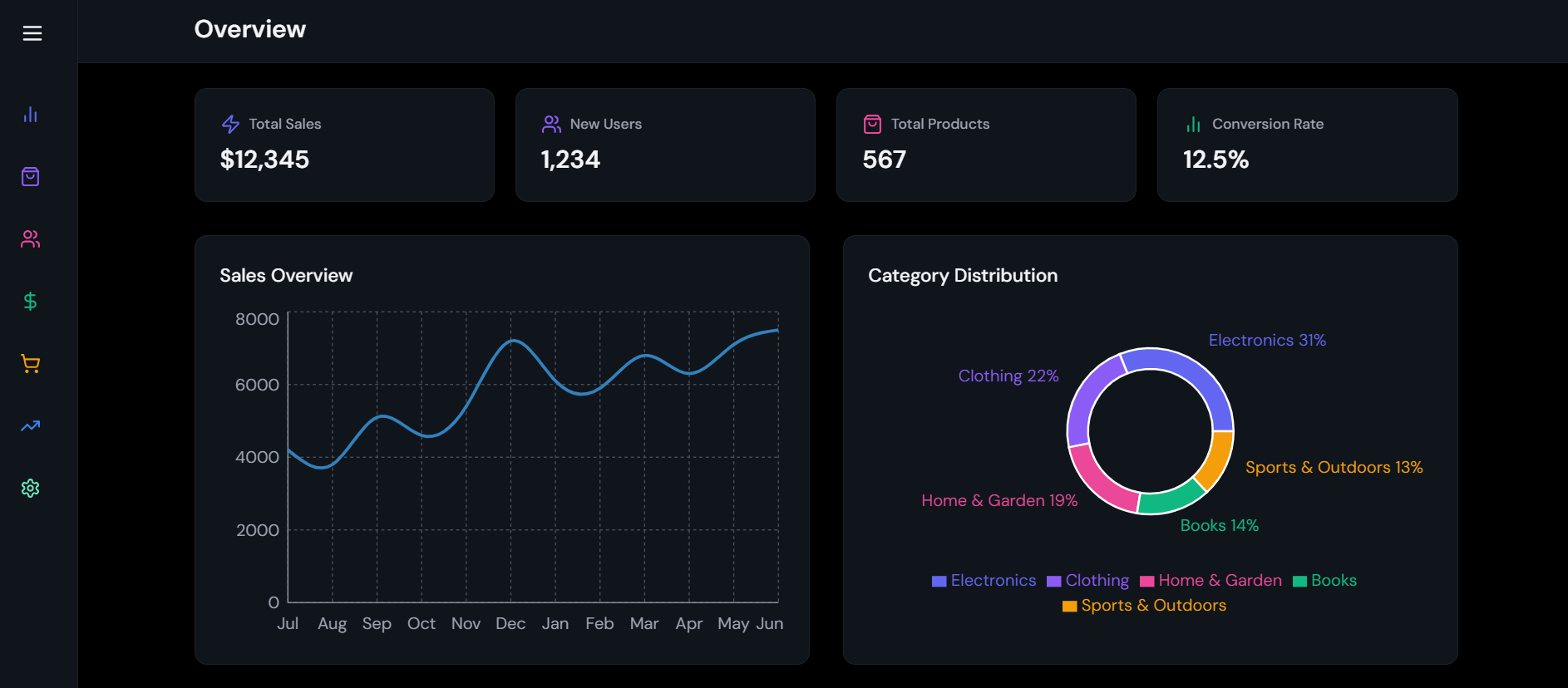 Admin Dashboard Dark thumbnail