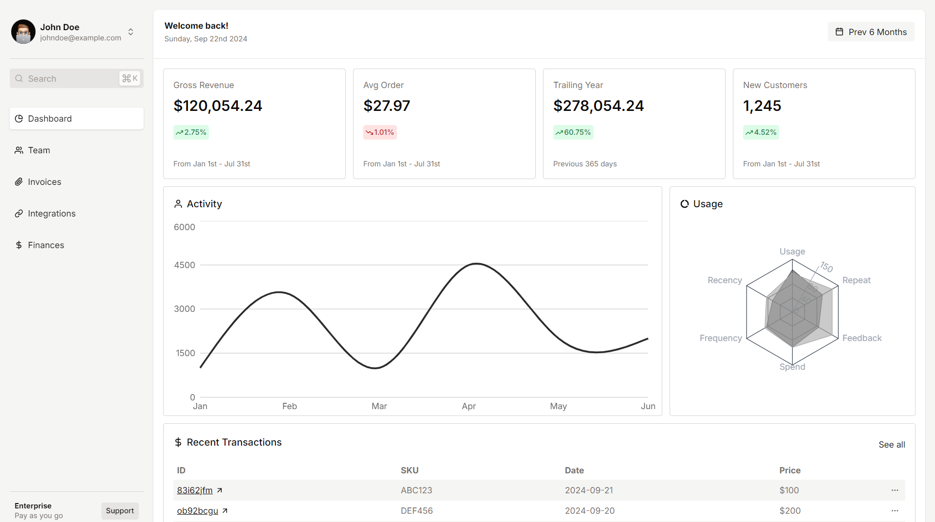 Admin Dashboard Light thumbnail